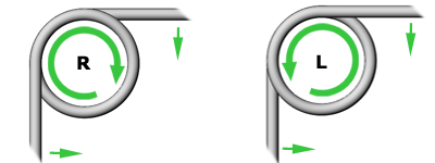 Torsion spring - Coil direction