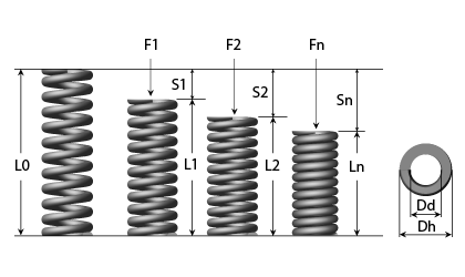 Technical drawing - ST50300